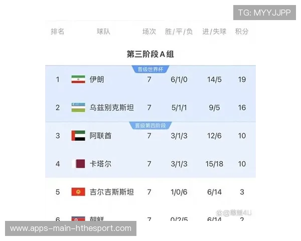 世界杯2026潜力后卫技术数据盘点(444 )